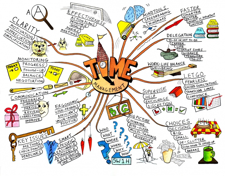 پرونده:Mindmap.jpg